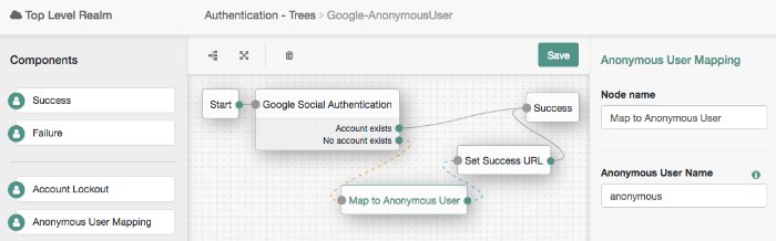 Google-AnonymousUser tree showing Anonymous User Mapping node usage.