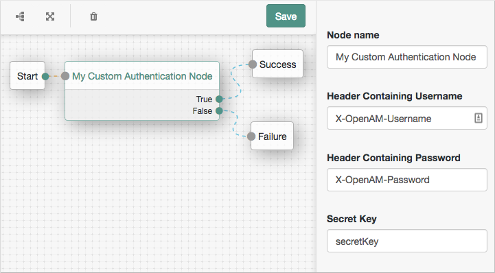 Custom nodes appear alongside built-in authentication nodes in the Administration console.