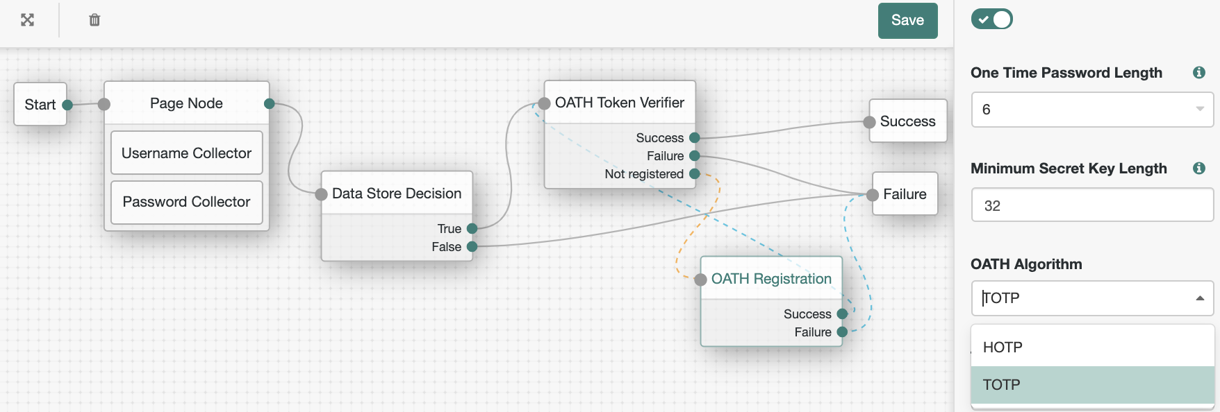 The OATH authentication tree.
