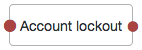 The Account lockout node.