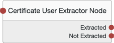 The Certificate User Extractor authentication node.