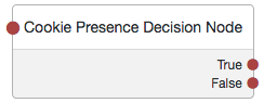 The Cookie Presence Decision node.