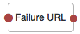 The Failure URL node.