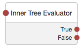 The Inner Tree Evaluator node.