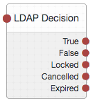 The LDAP Decision node.
