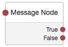 The Message node.