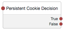 The Persistent Cookie Decision node.