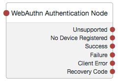 The WebAuthn Authentication node.