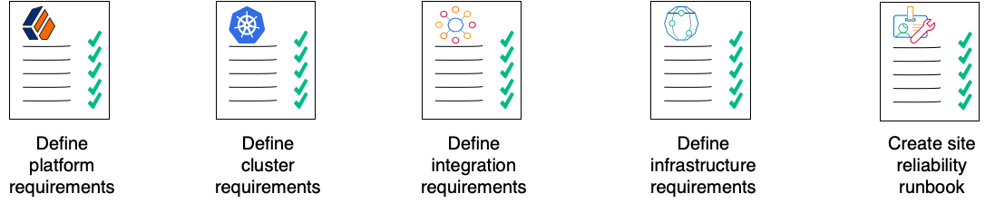 Illustrates the major tasks performed when planning a production deployment of ${platform.name} in the cloud.