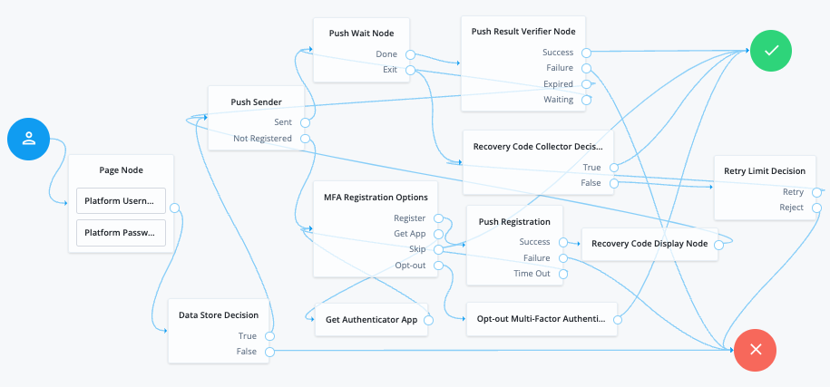 trees-node-push-sender-example-platform.png