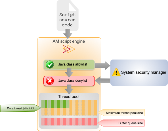 The scripting engines contain configuration for security settings and thread pool management.