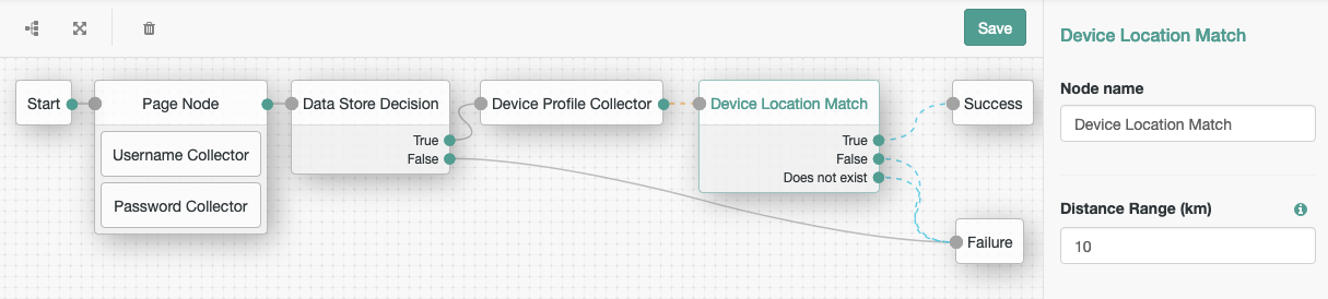 simple device location match tree d