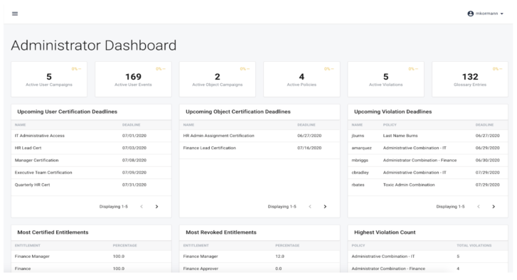 iga administrator dashboard