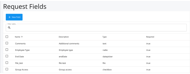 iga request fields table