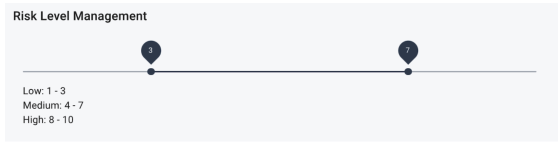 iga risk level management slider