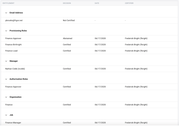 iga user summary entitlement table