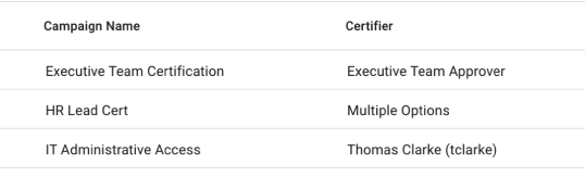 iga object certification row multiplier certifier options