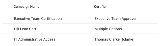 iga user certification multiple certifiers
