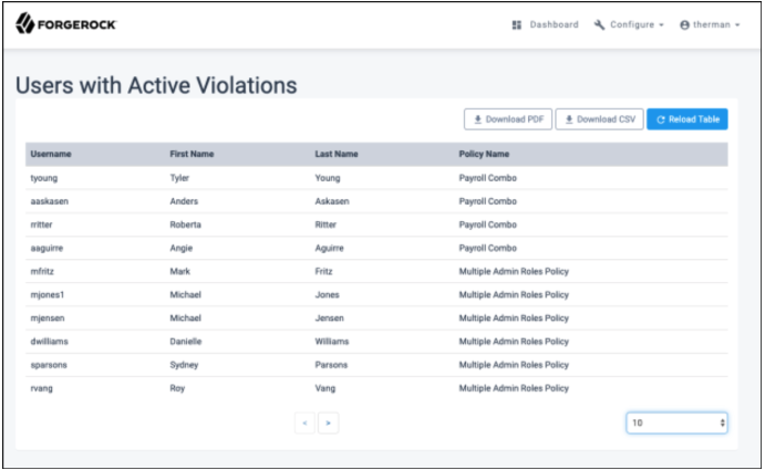 users with active violations