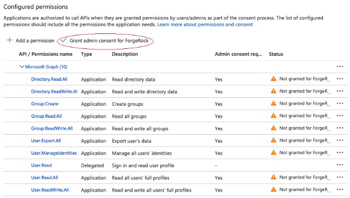 Grant admin consent for the API permissions