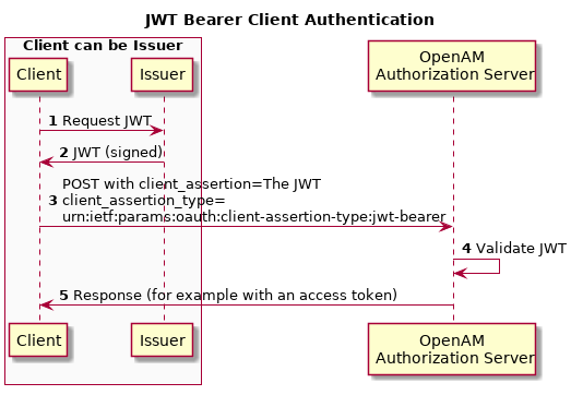 JWT Bearer Client Authentication