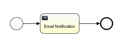 Email notification process