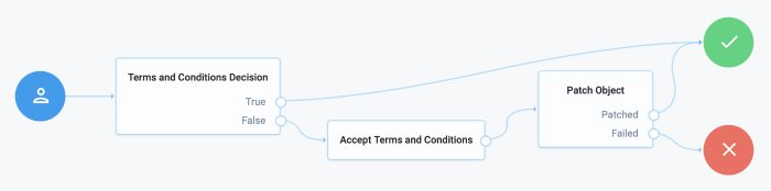 Example tree showing Accept Terms and Conditions node usage.